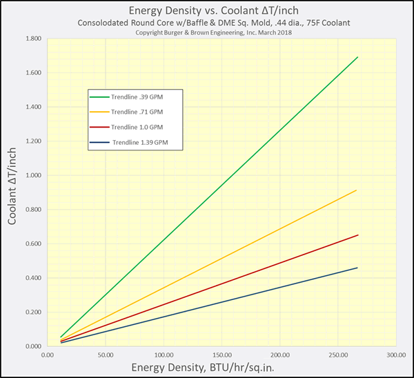 coolant vs energy density