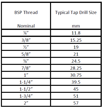 BSP Tap Drill Chart