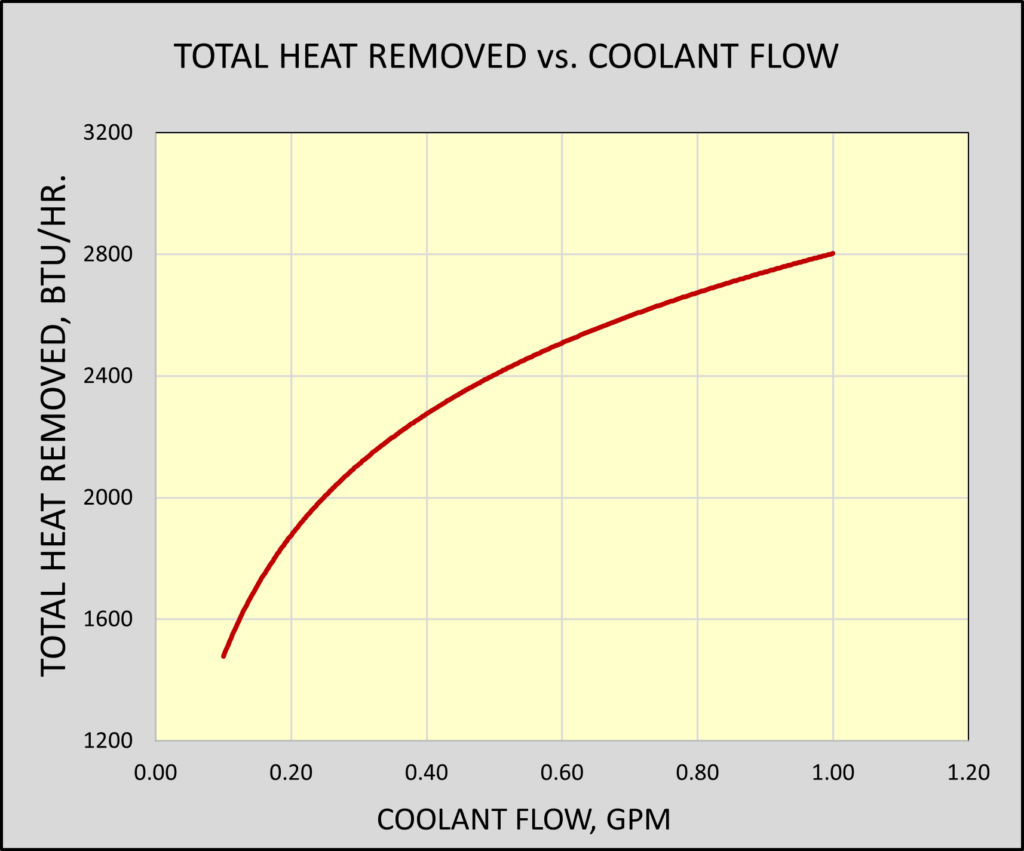 Practical Mold Cooling SmartFlow USA