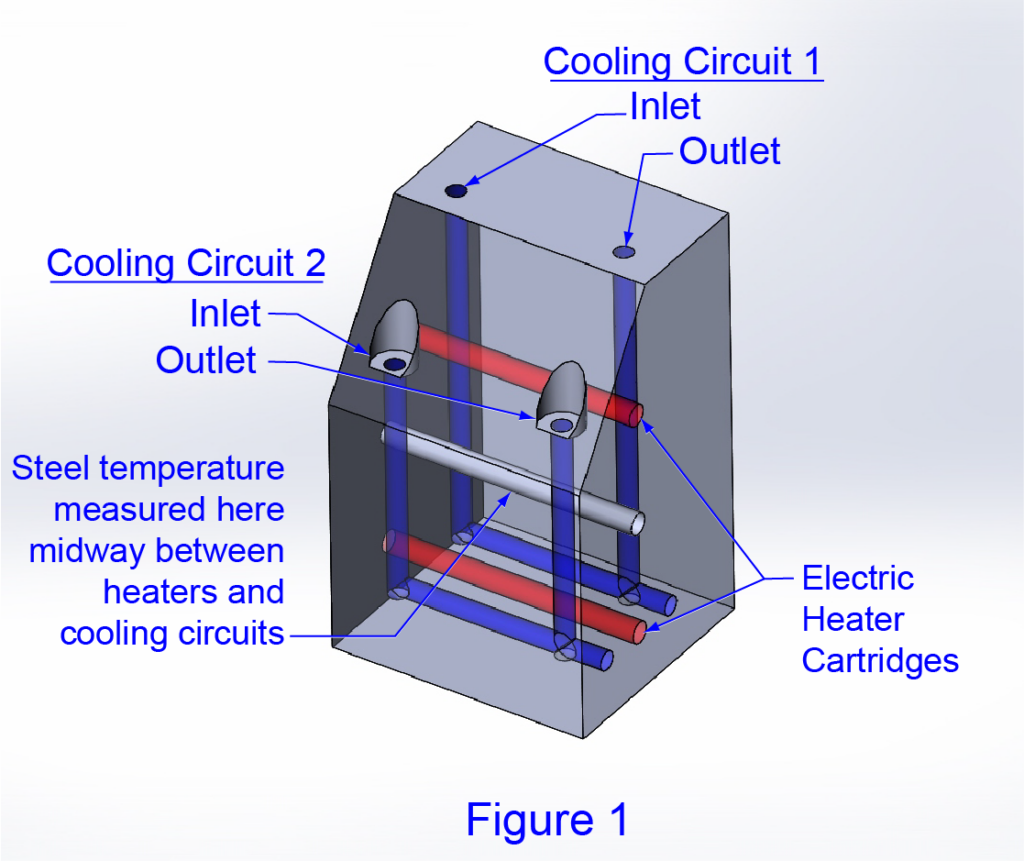 Measuring the Magic of Turbulent Flow Mold Cooling SmartFlow USA